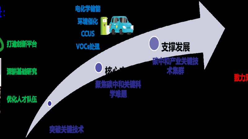 无醛胶粘剂：市场行情解析与未来趋势展望